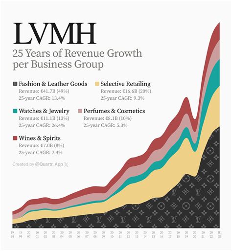 where to buy lvmh stock